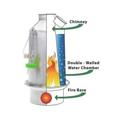 Kelly Kettle - Ultimate Kit -VildmarksEventyr Kelly Kettle Ultimate Kit 03.w610.h610.fill