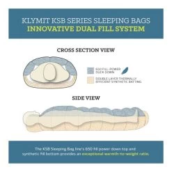 Klymit - KSB Dobbelt Sovepose -VildmarksEventyr Klymit KSB Double Sleeping Bag 05.w610.h610.fill