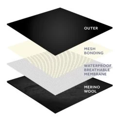 SealSkinz - Vandtætte All Weather Handsker Fusion Control -VildmarksEventyr Sealskinz Vandtaet All Weather Handsker Fusion Control 05.w610.h610.fill