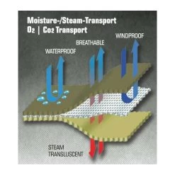 Carinthia - Observer Plus GORE-TEX 1-persons Telt -VildmarksEventyr carinthia gore tex teknologi 2.w610.h610.fill 3