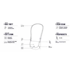 Pacsafe - Stylesafe Crossbody Tyverisikker Skuldertaske -VildmarksEventyr pacsafe crossbudy skuldertaske tyverisikker 01.w610.h610.fill